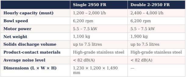 RAMEF 2950 FR Technical Specifications